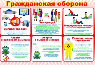 Что означает сигнал «ВНИМАНИЕ ВСЕМ»?